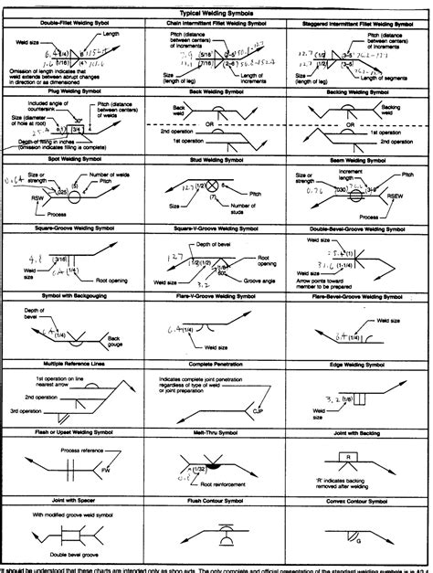 lap welding symbol